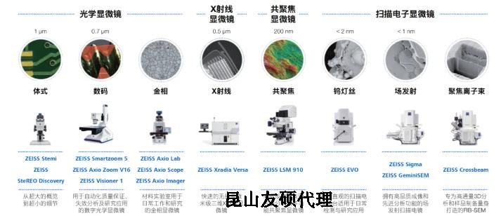 汕尾蔡司汕尾扫描电镜